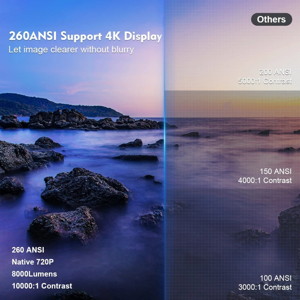 Projector 4K Android 11 Dual Home Cinema Outdoor Projector